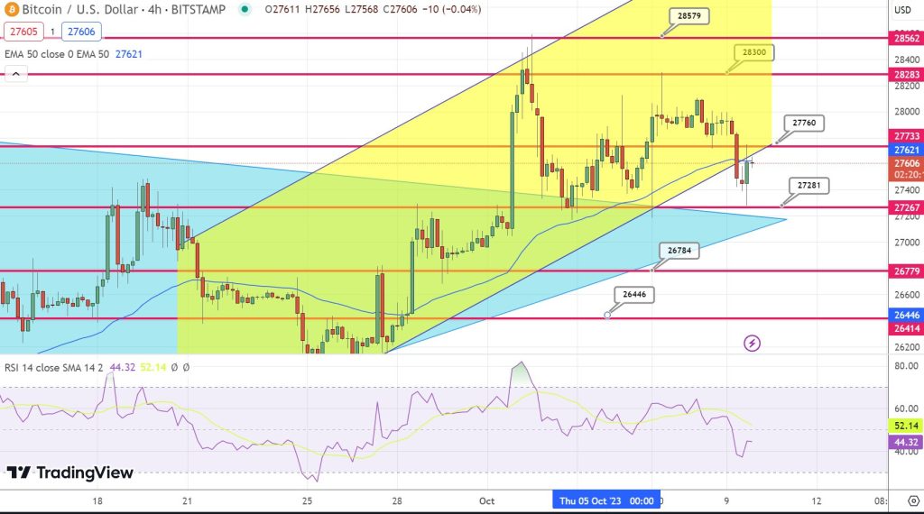 bitcoin koers verwachting 10 oktober