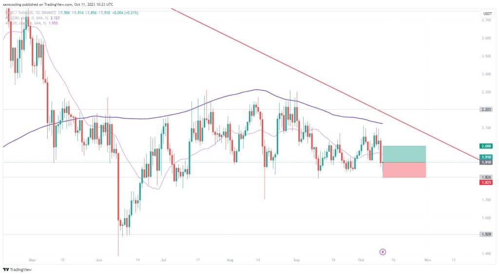dYdX koers analyse 11 oktober