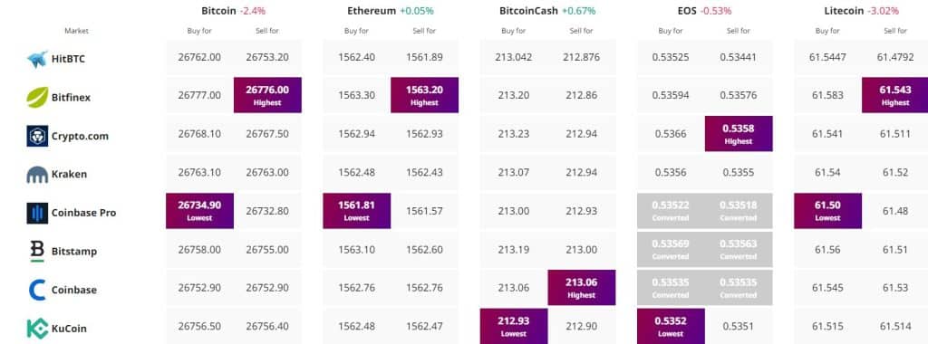 Crypto price tracker