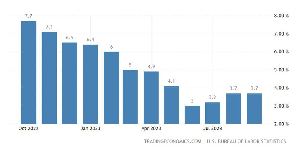 CPI data bitcoin