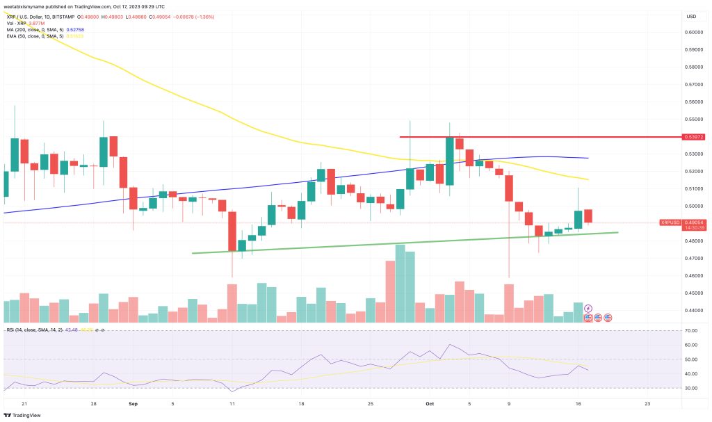 xrp koers verwachting 17 oktober