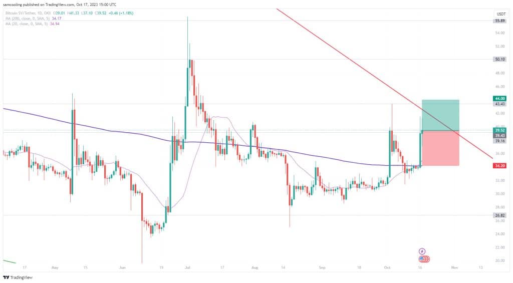 BSV koersverwachting