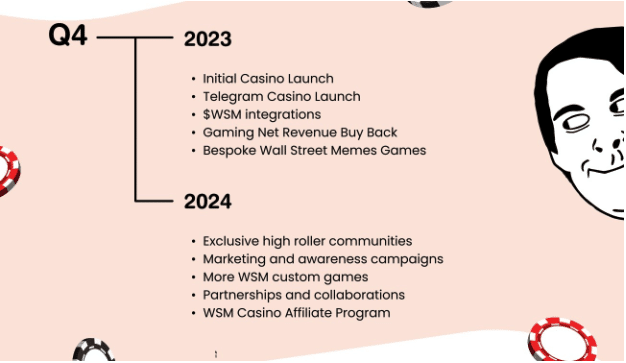 Wall street memes roadmap
