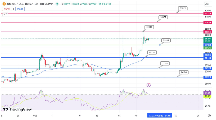 Bitcoin koersverwachting zaterdag 21 oktober