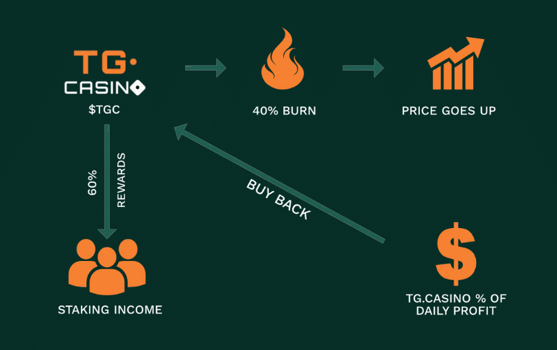 crypto gokken
