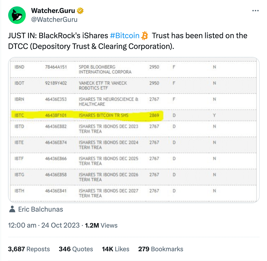 blackrock etf