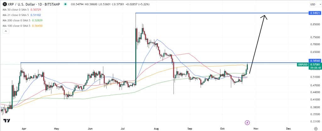 Ripple koersverwachting