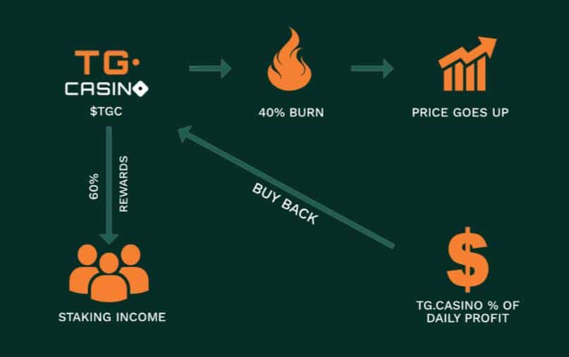 tg-casino bitcoin