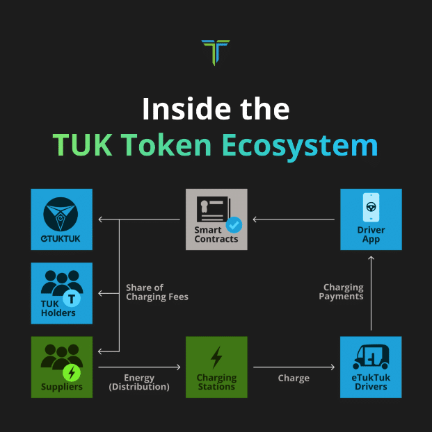 etuktuk ecosysteem