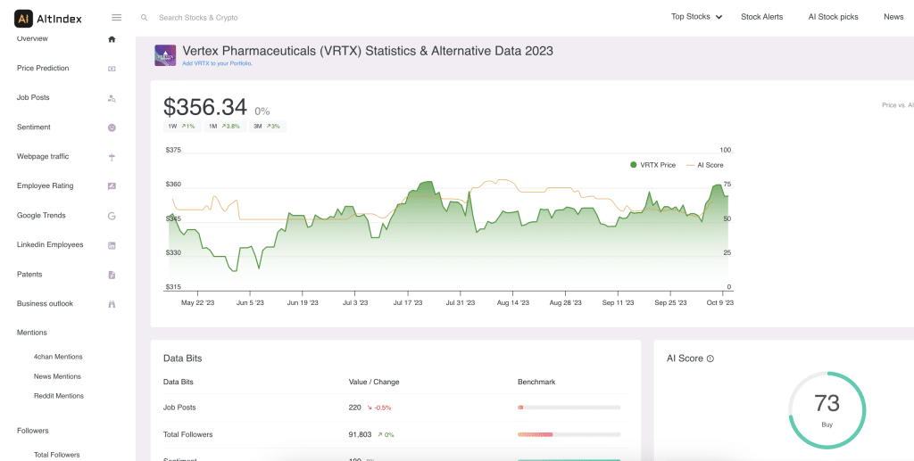 AltIndex review data