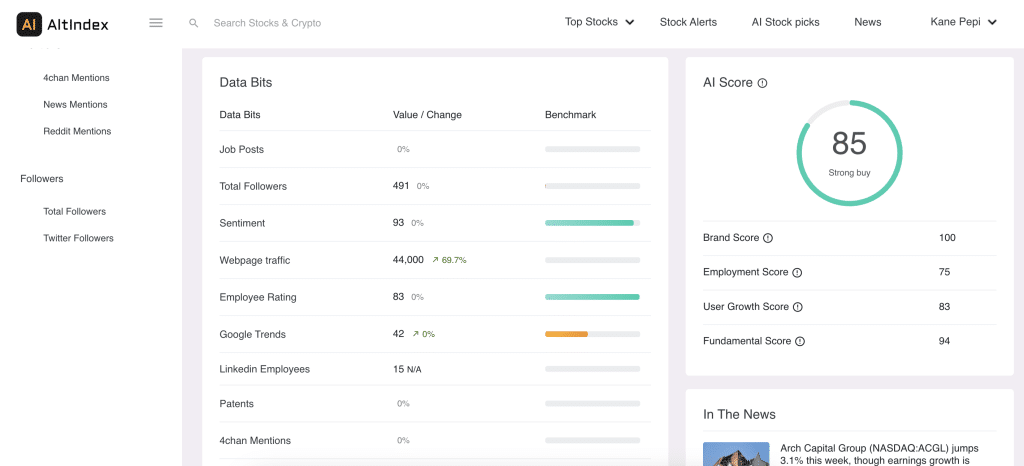 AltIndex review AI score