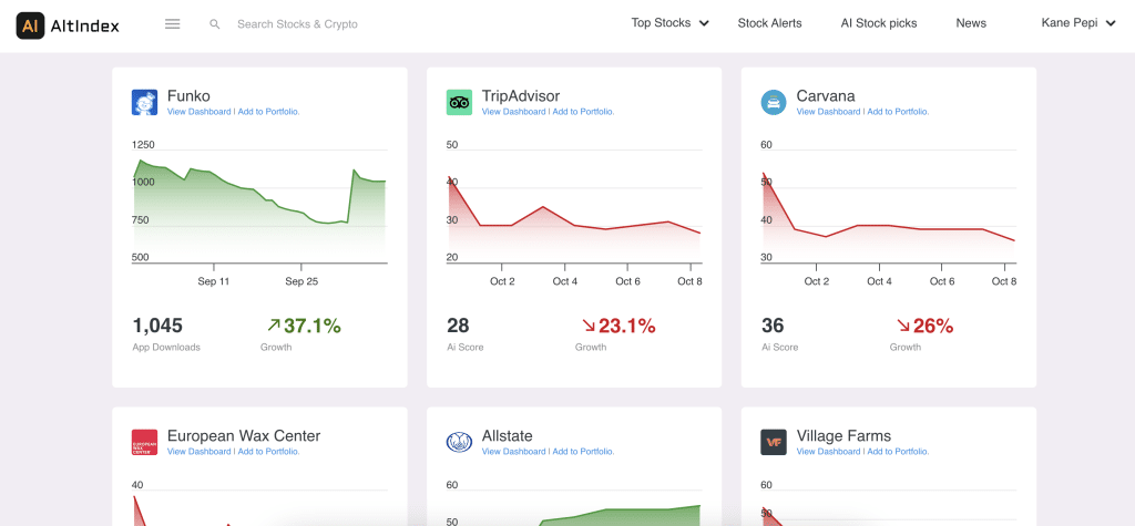 AltIndex review alerts