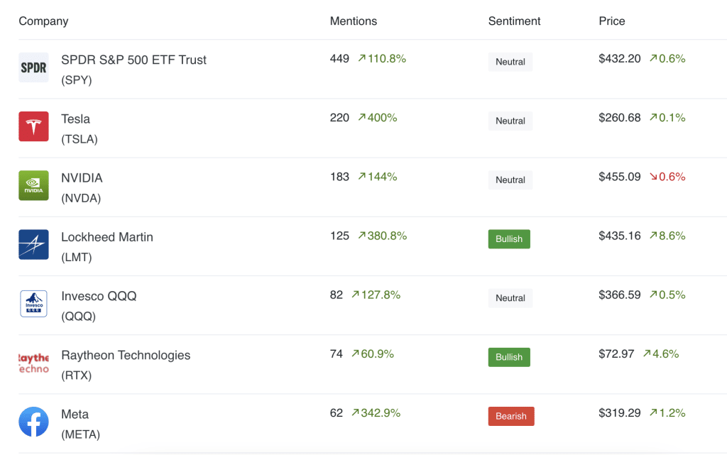 AltIndex review trending aandelen