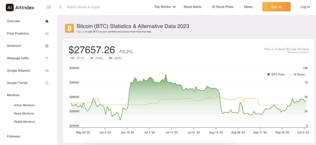 AltIndex review crypto
