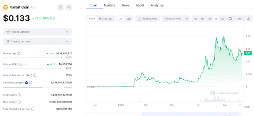 Het Scorpoin Casino - de volgende 10X token?