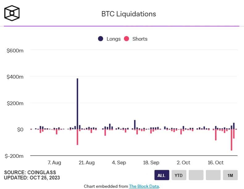 short liquidaties