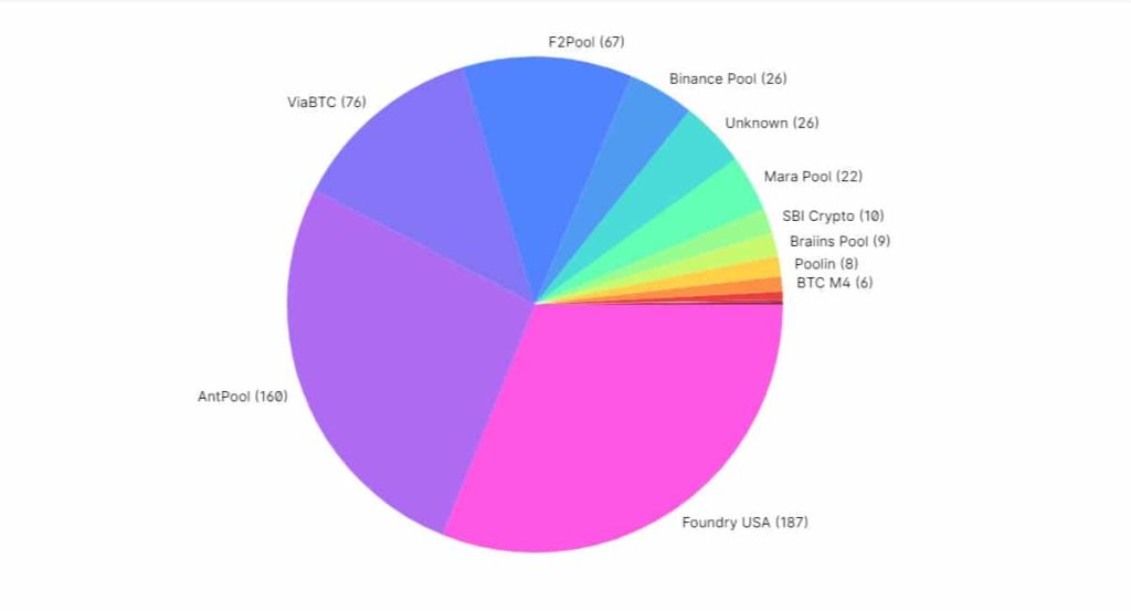 Bitcoin Minetrix
