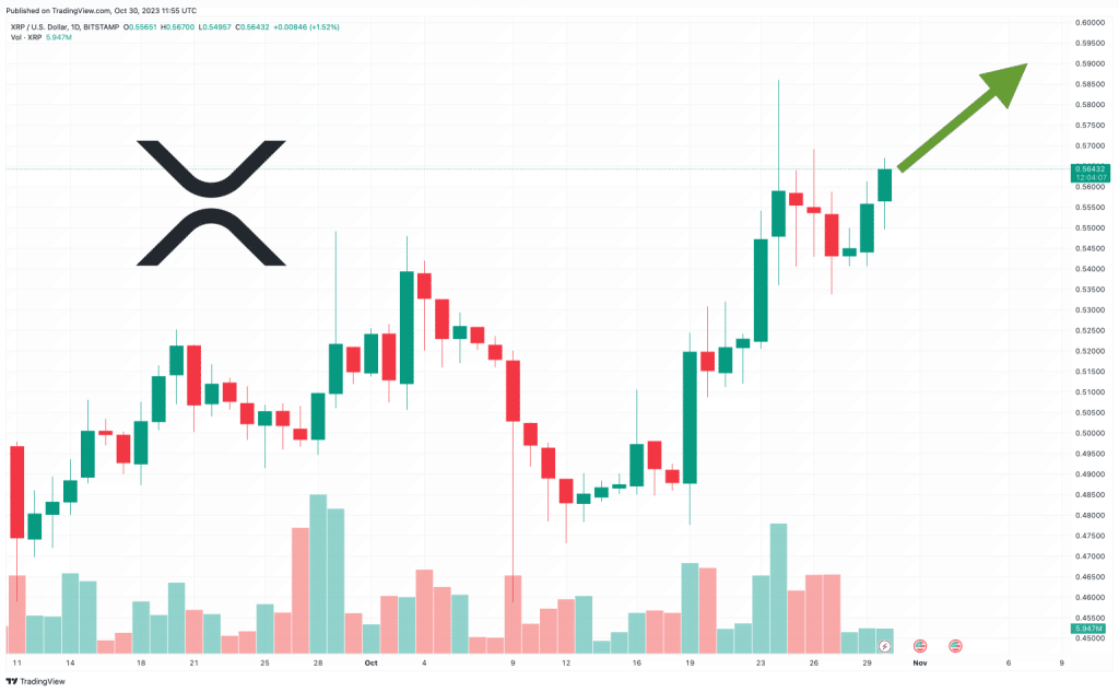 XRP Koers Verwachting