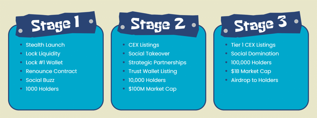 1698776627-sponge-roadmap2