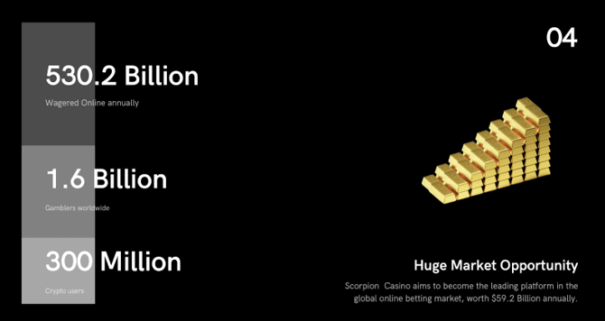 Scorpion Casino Leading Platform