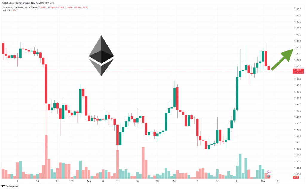 ETH koers verwachting 4 november