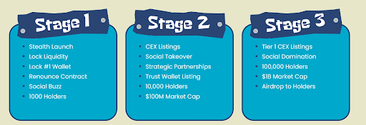 Investeer in $SPONGE nu staking mechanisme live is gegaan