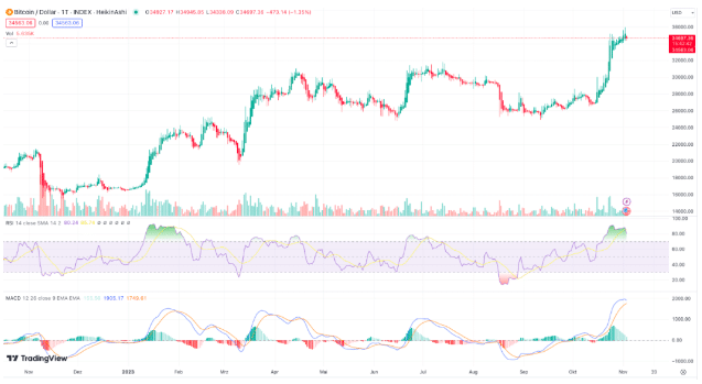 altcoins2
