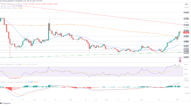 cardano3