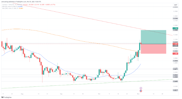 cardano4