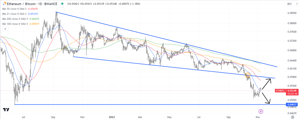 ETH/BTC