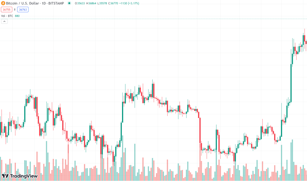 bitcoin2
