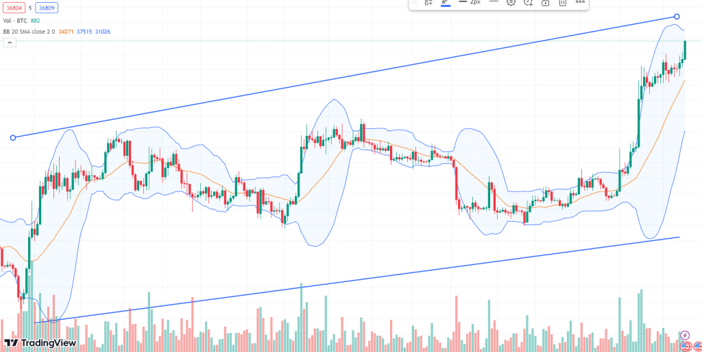 bitcoin4