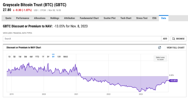 Bitcoin Grayscale