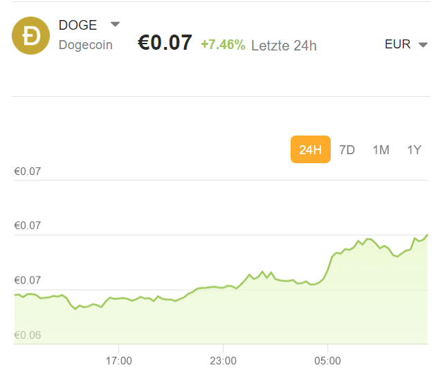 Koers Dogecoin