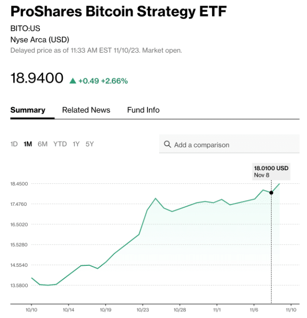 Koers Bitcoin ETF