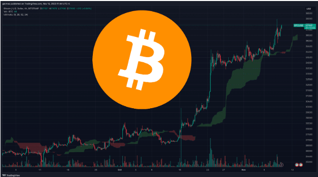 Bitcoin ETF