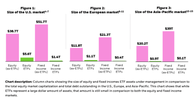Fixed Income ETF assets