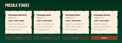 Chimpzee Presale Bijna ten Einde