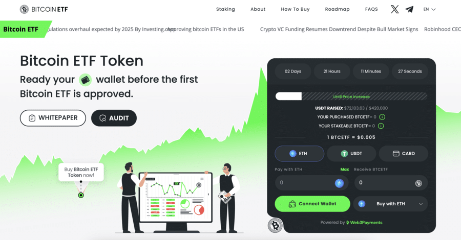 Bitcoin ETF token koers verwachting website