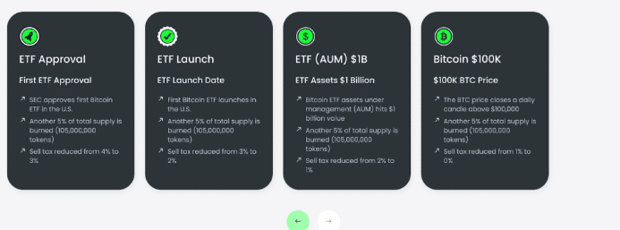 Bitcoin ETF mijlpalen 