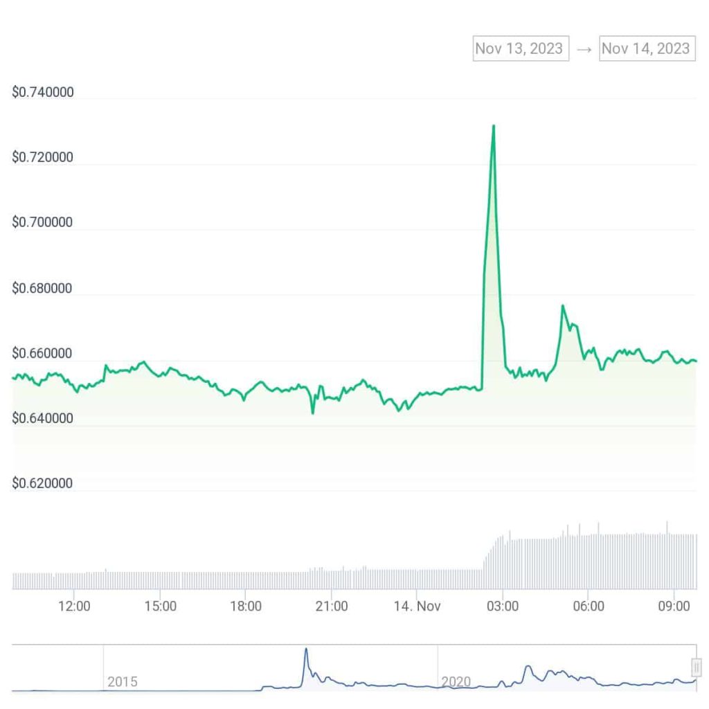 XRP koers verwachting 14 november