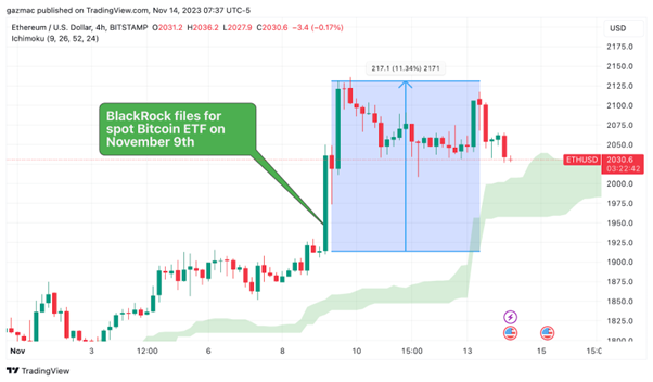 Ethereum