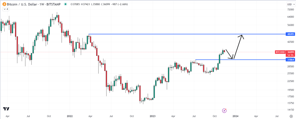 koers bitcoin 14 november