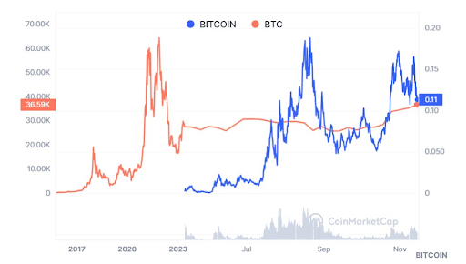 Crypto Rally Zorgt Voor Piek in Bitcoin Mining Activiteit En Pusht Bitcoin Minetrix Richting $4m 