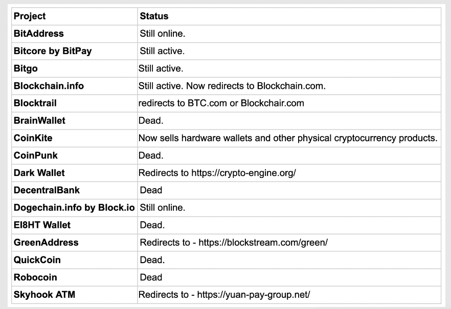 bitcoin wallets projecten