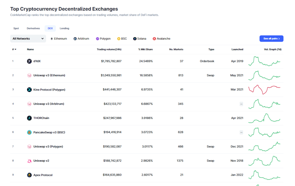 top 9 van decentralized exchanges 
