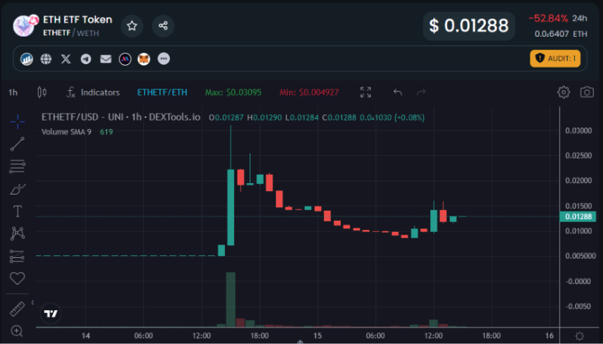 ETH ETF koers 16 november