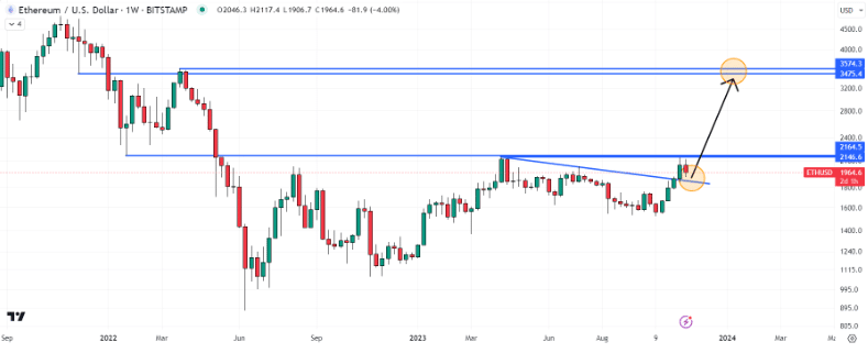 ethereum-koers