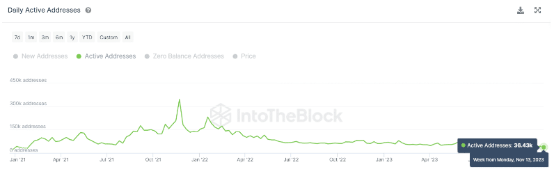 IntoTheBlock-ADA