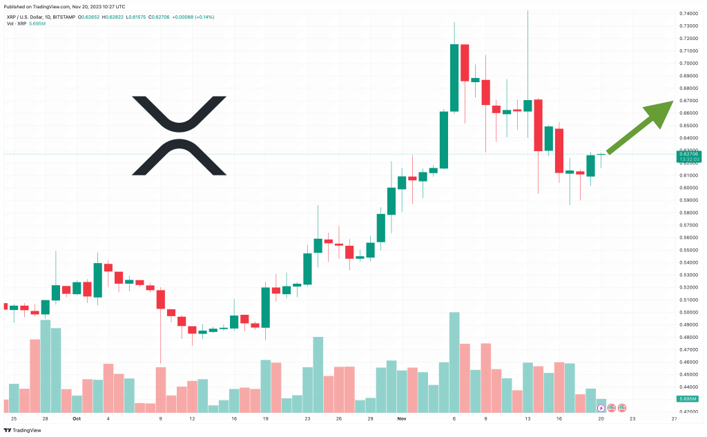 XRP koers verwachting 20 november
